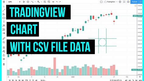 So that I can do calculations in the excel sheet. . Tradingview excel api
